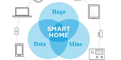 Smart Homes Are Huge Data Mines (Part I) – Wiperts.com Removing Your Personal Information From Google and Online Smart Homes Are Huge Data Mines (Part I) - Wiperts.com Removing Your Personal Information From Google and Online