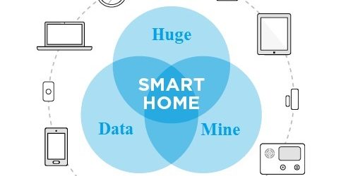 Smart Homes Are Huge Data Mines (Part II ) - Wiperts.com Removing Your Personal Information From Google and Online