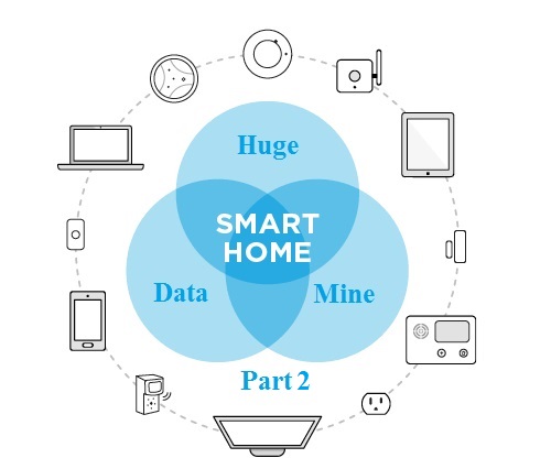 Smart Homes Are Huge Data Mines (Part II ) – Wiperts.com Removing Your Personal Information From Google and Online Smart Homes Are Huge Data Mines (Part II ) - Wiperts.com Removing Your Personal Information From Google and Online